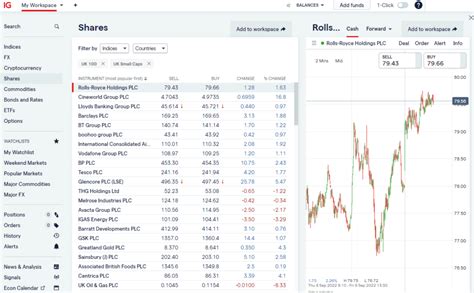 Open a Spread Betting Account with Ireland's Best Platform .